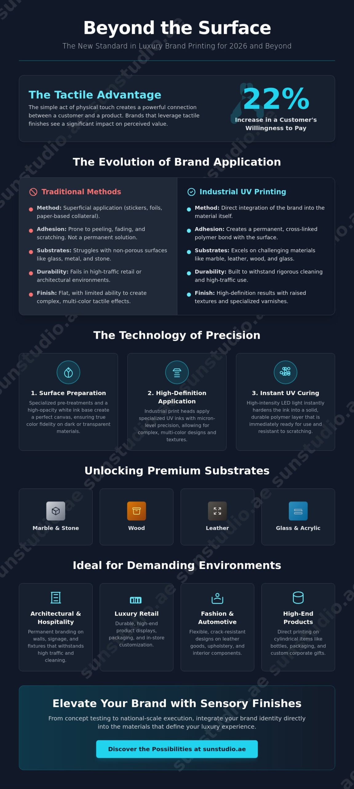 Luxury Brand Printing Services: The 2026 Guide to Direct-to-Surface Excellence
